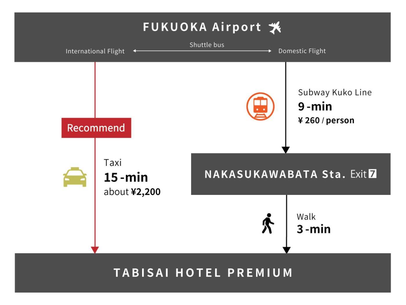 Tabisai Hotel Premium 博多-中洲 Фукуока Экстерьер фото